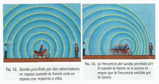 Ejemplos De Efecto Doppler Efecto Doppler Ejercicios